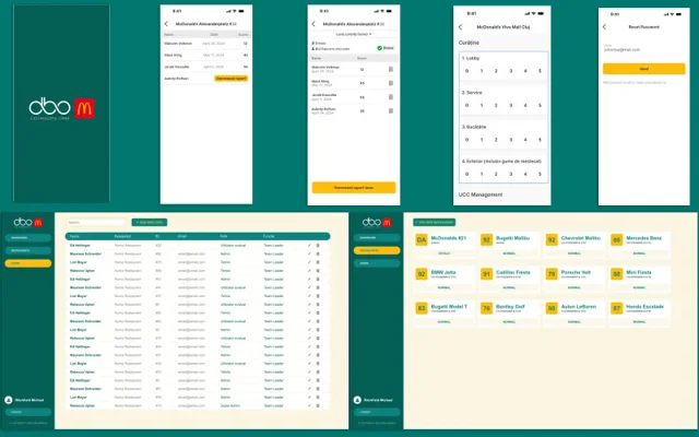 DBO Gastronomie GmbH - Hospitality & Supply Chain project interface preview